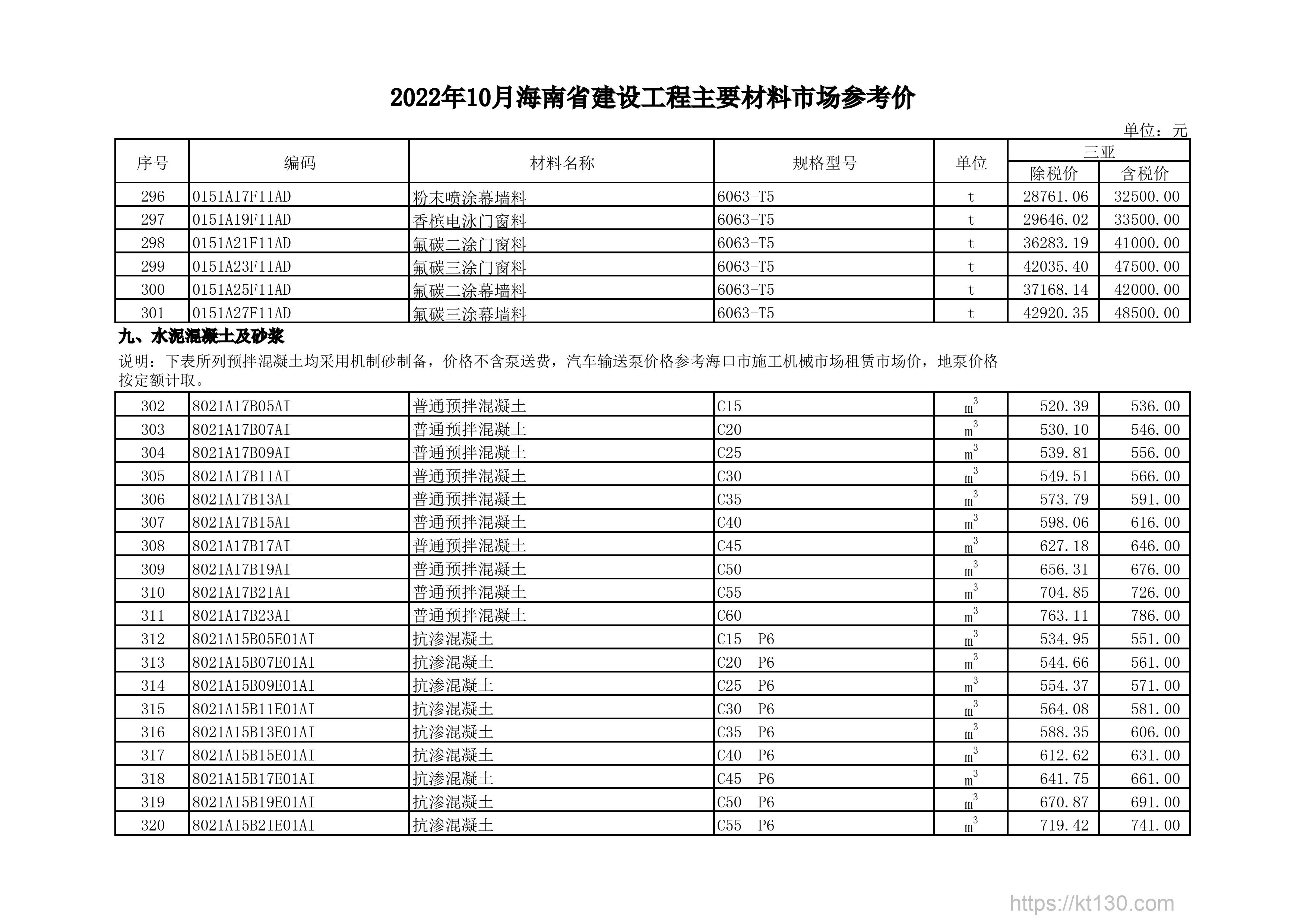 海南省2022年10月份普通预拌混凝土信息价
